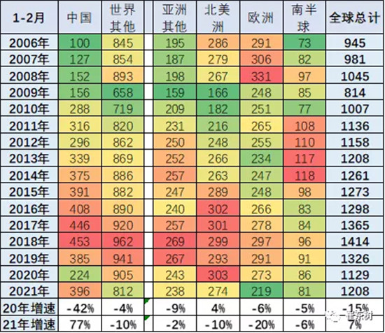 銷(xiāo)量，中國(guó)汽車(chē)份額,缺芯，供應(yīng)鏈