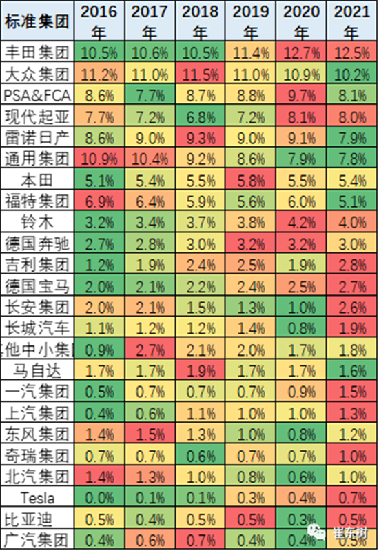 銷(xiāo)量，中國(guó)汽車(chē)份額,缺芯，供應(yīng)鏈